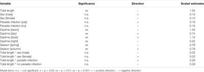 Feeding Ecology of Invasive Three-Spined Stickleback (Gasterosteus aculeatus) in Relation to Native Juvenile Eurasian Perch (Perca fluviatilis) in the Pelagic Zone of Upper Lake Constance